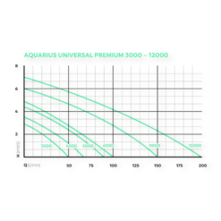 aquarius-universal-premium-pumpe-diagram.png